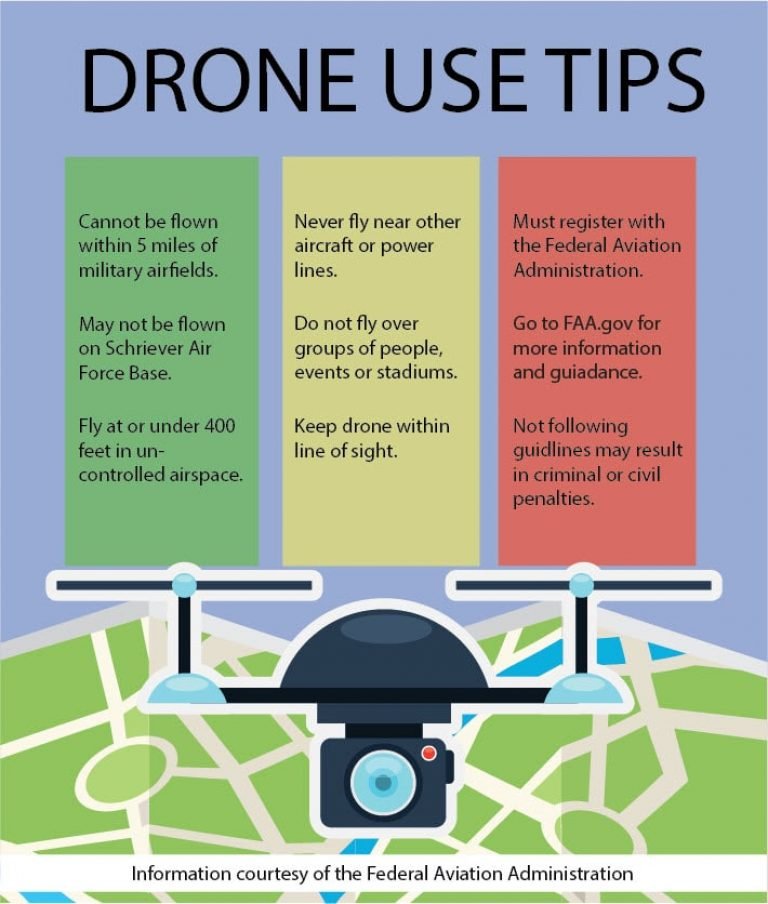 How to Fly a Drone Safely in the City - UAV Adviser